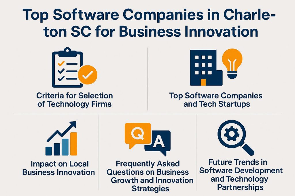 Top Software Companies in Charleston SC for Business Innovation